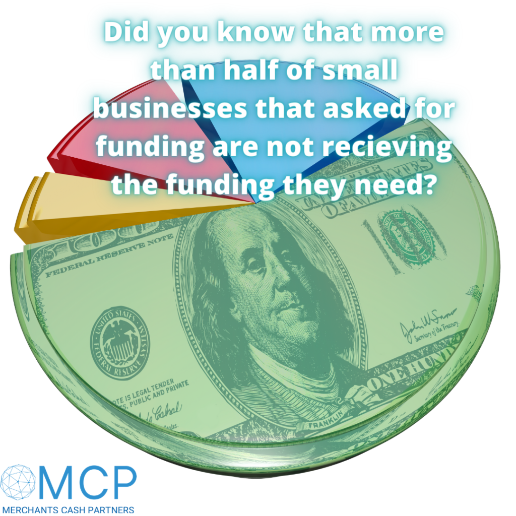 Finance Your Business Needs When It Needs It